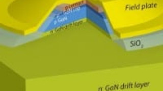 Building Blocks for GaN Power Switches