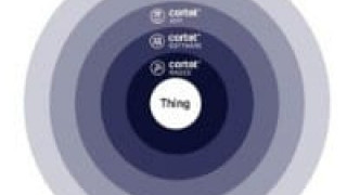 IoT Connectivity Suite connects Any ‘Thing’ to the Cloud