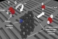 Non-Platinum Catalysts for Fuel Cells