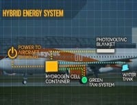 easyJet to Test Fly Hybrid Aircraft in 2016