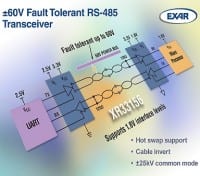 3.3V/5V 20Mbps RS-485 Transceivers with &plusmn;60V Fault Protection