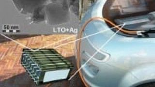 Novel Synthesis Method opens up possibilities for using Li-ion Batteries