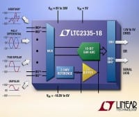 18-Bit, 8-Channel SAR ADC with Independently-Configurable Inputs