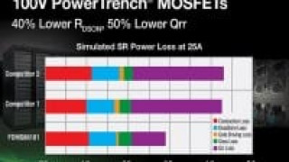 100V Shielded-Gate PowerTrench FETs with 40% Lower Rdson