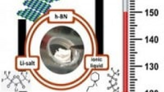 White Graphene enables Combined Li-ion Electrolyte and Separator