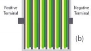 Axion Power and ABC enter Technology Assessment Program