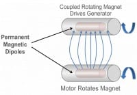 8000-Watt Wireless EV Charger