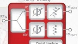 MPAC-Doherty devices Support GaN PA Frequencies