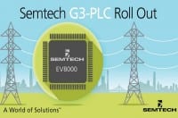 Single Chip Hybrid PLC and LoRa IoT Wireless Platform