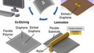Simplified Patterning Process opens Graphene Possibilities