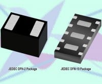 Circuit Protection for Networking and Mobile Platforms