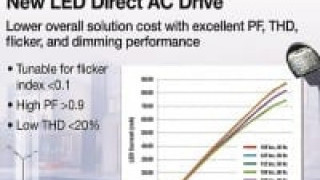 AC Drive Solutions Simplify Design of Smart LED Lighting