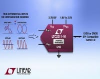 16-Bit, 5Msps SAR ADC with Wide Input Common Mode Range