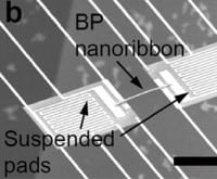 Keeping Cool with a Black Semiconductor