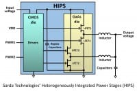 GaAs Voltage Regulators to be Packaged in 3D SIPs