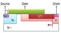 0.13&micro;m Process improves ESD Characteristics