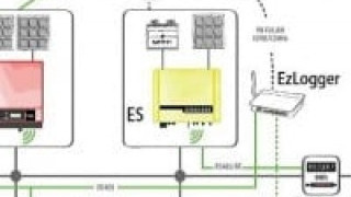 Utility-Grade Smart Energy Management System