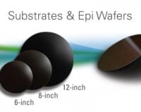 High-Quality / Large-Diameter GaN Substrates