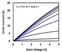 1.2kV GaN Switch Handles over 20A