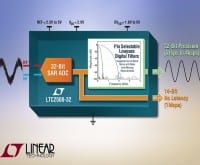 32-Bit SAR ADC with Digitally-Filtered & 1Msps No Latency Outputs