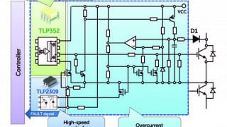 Improving Inverter Protection with a Smart CouplerDriver