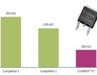 800V FETs offer Superior Efficiency and Thermals