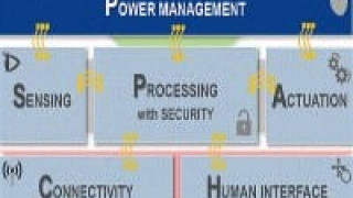 $3.2B for Intersil’s Power Management and Precision Analog