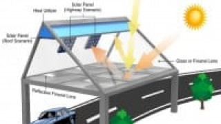 Solar Roof uses Fresnel Lens Technology