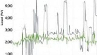 Sunverge Announces Demand Charge Management Features
