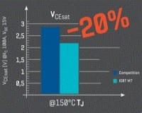 1200V IGBT Modules Rated up to 200A