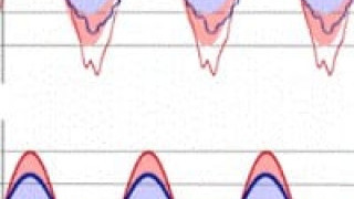 Software-Defined Power Increases Grid Efficiency