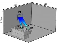 Metamaterials could make any Room a Wireless Charging Station