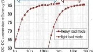 Ultra-Wide-Load-Range Digital DC-DC for IoT