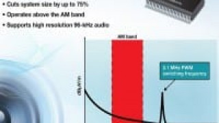 2.1-MHz Class-D Amplifier for Automotive Audio Designs