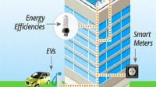 Enel Acquires Energy Storage Software Company