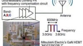 Ultra-Wideband GaN Doherty Power Amplifier