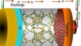 Garnets may lead to Better Li-ion Batteries