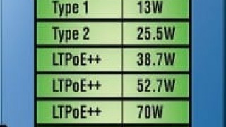 PoE IC Delivers 123W over 1Gbps CAT5e Cable