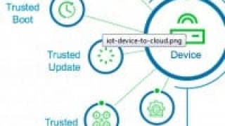 Next-Generation Security Platform for IIoT Devices and Clouds