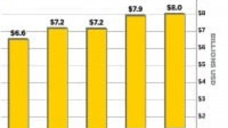 Utility Efficiency Investments Continue at Record Levels