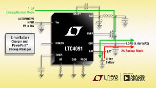 36V Buck Battery Charger Provides Seamless Backup Power