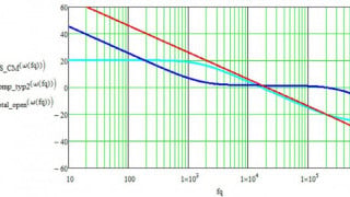 Predicting The Load Transient  Response of Switch Mode Power Supplies