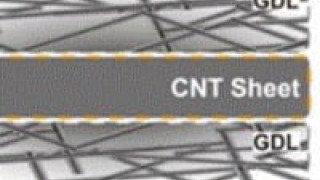 Ultra-High Capacity Li-Air Batteries Using CNT Sheet Air Electrodes