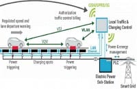 Qualcomm Demonstrates Dynamic Electric Vehicle Charging
