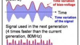 GaN + Digital Power in Next-gen Envelope-Tracking LTE PA