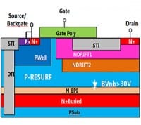 Isolated N-ch LDMOS Overcomes ESD and BVnb Tradeoff