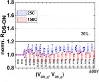 200V and 650V Enhancement-Mode GaN Devices on 8” Wafers