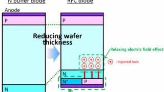 7th Gen IGBT and Diode  Chipset Enabling Highest  Performance Power Modules