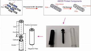 Fully 3D-Printed Battery Proof-of-Concept Developed