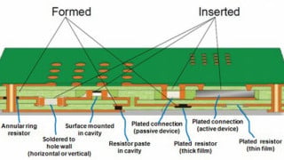 Increased Power Density and Performance with 3D Embedded Substrate Technologies